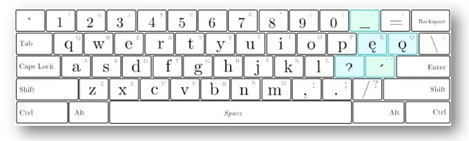 Keyboard layout to type English and Gayogohono